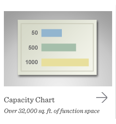 Capacity Chart